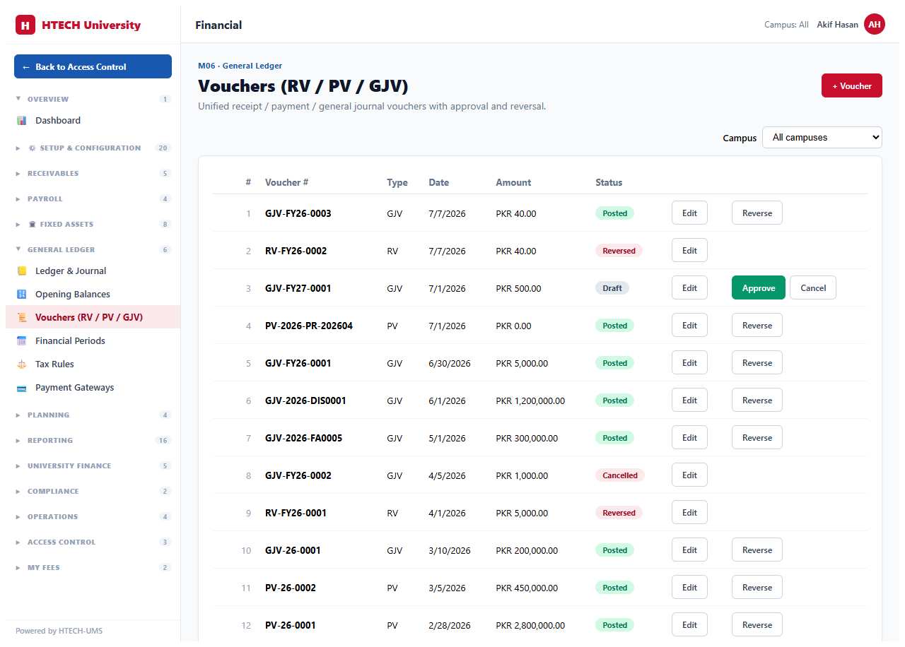 financial ledger