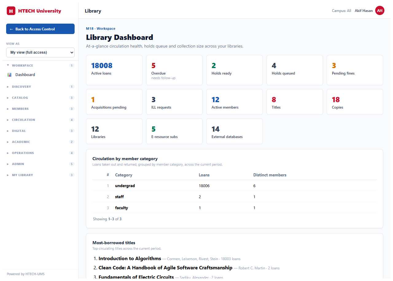 library dashboard