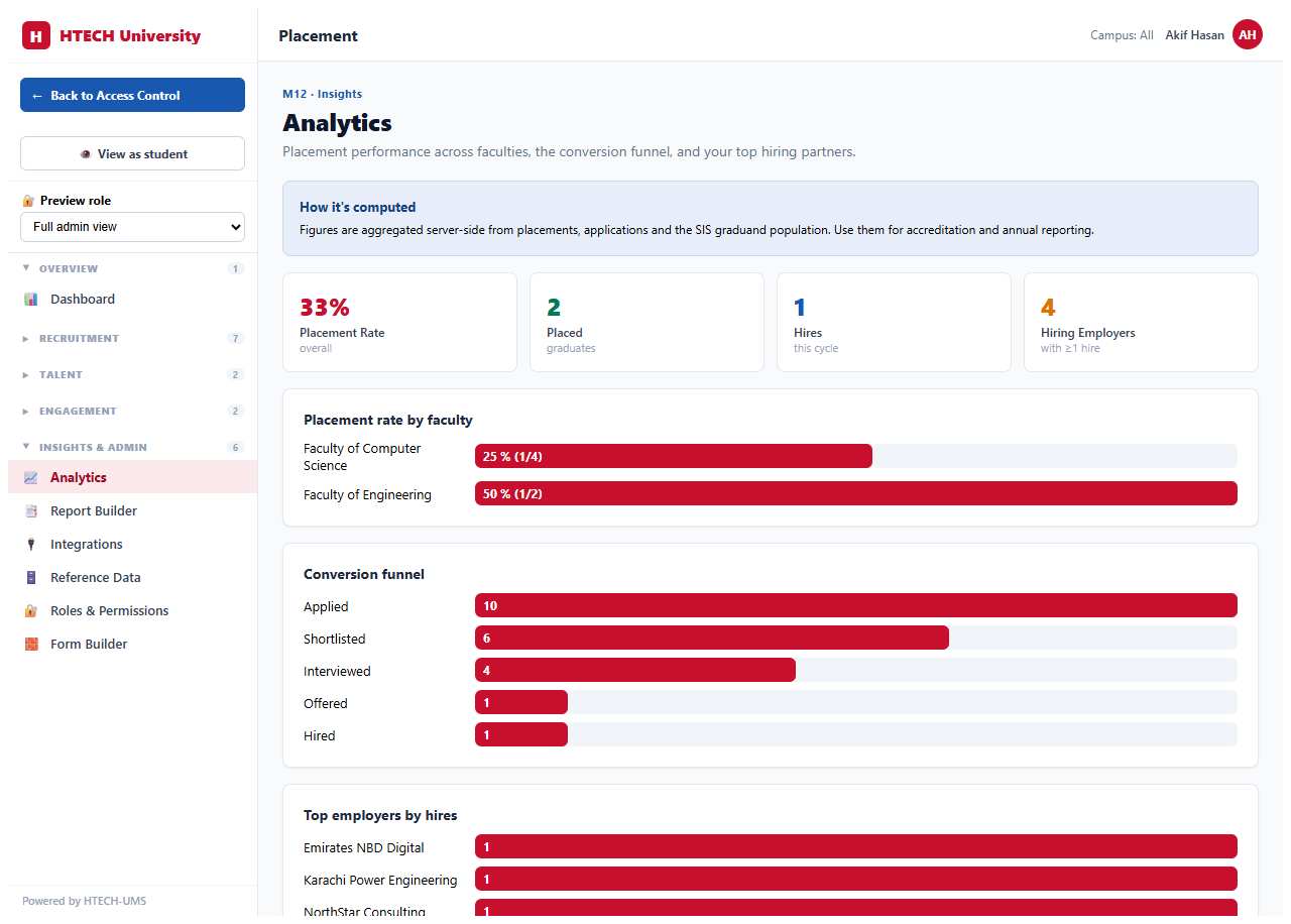 placement analytics