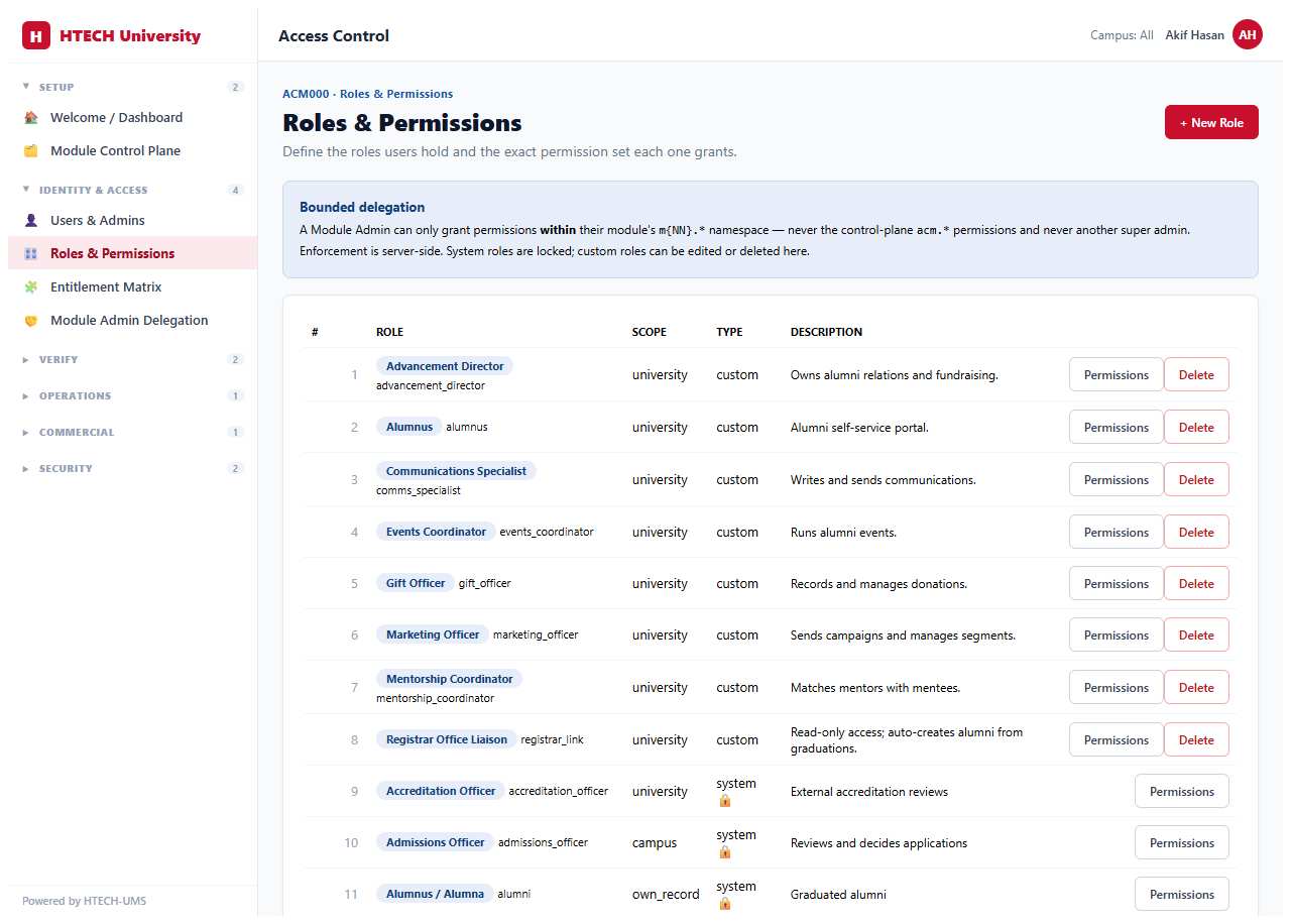 Access & Control — roles