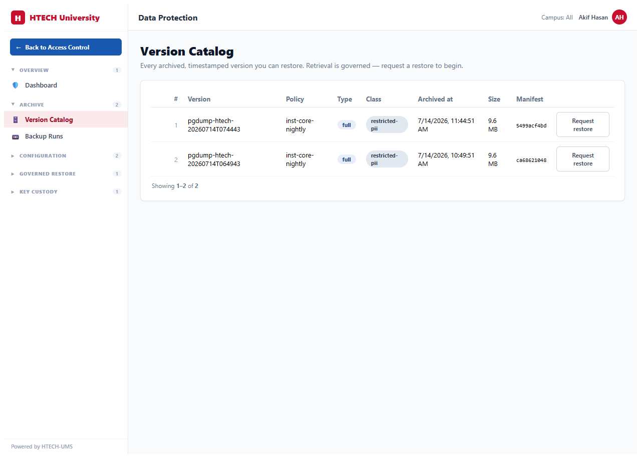 Data Protection & Continuity — catalog