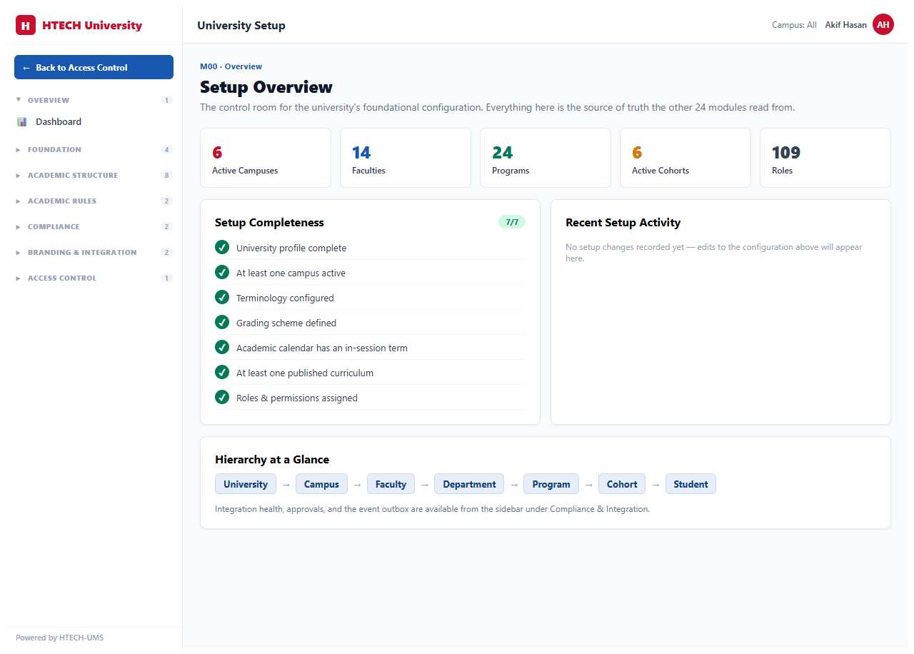 University Setup & Foundation — dashboard