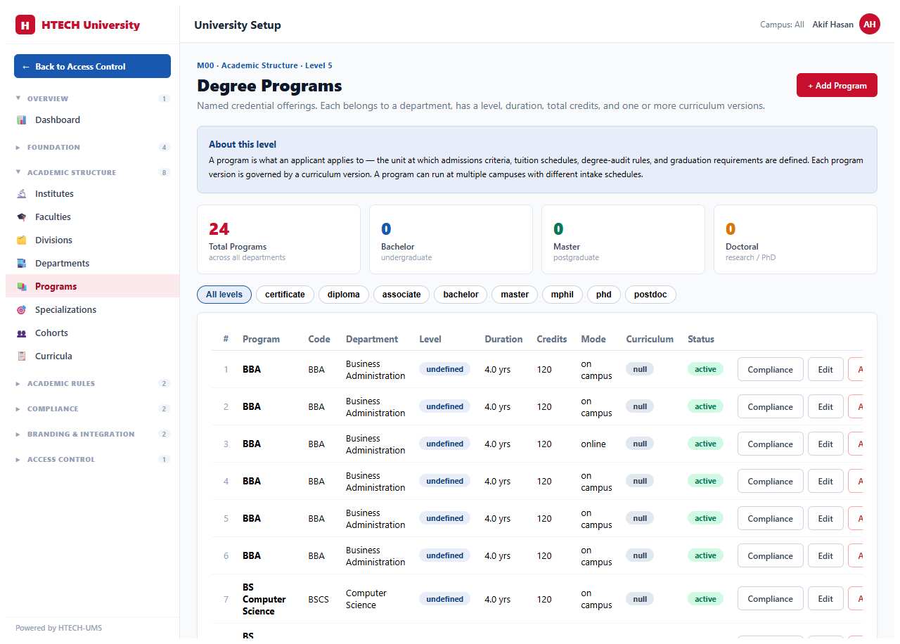 University Setup & Foundation — programs