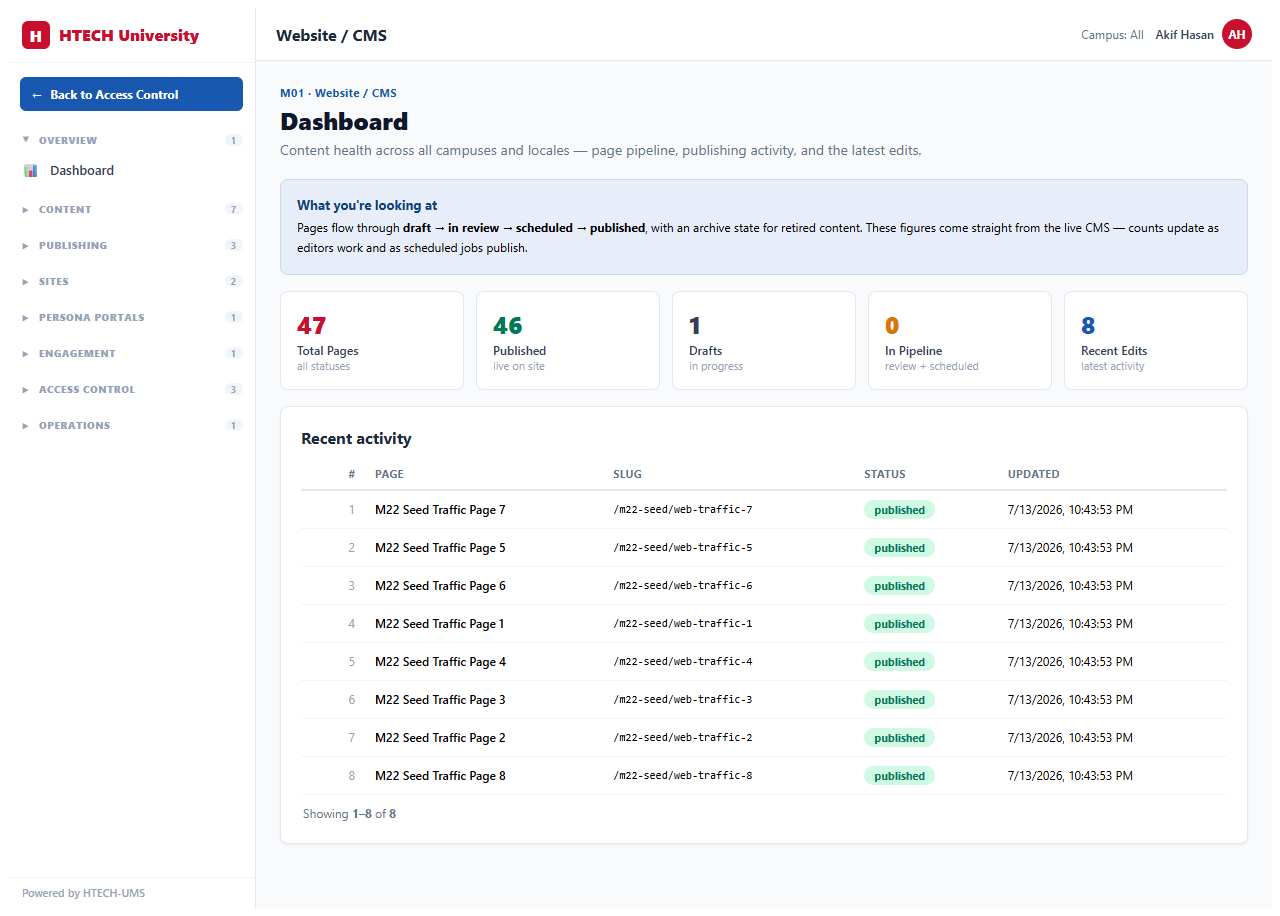 Website & CMS — dashboard