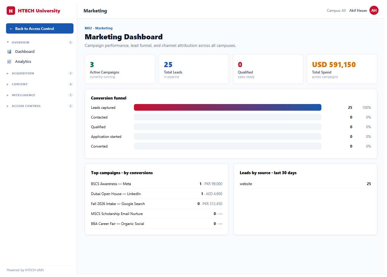 Marketing & Outreach — dashboard