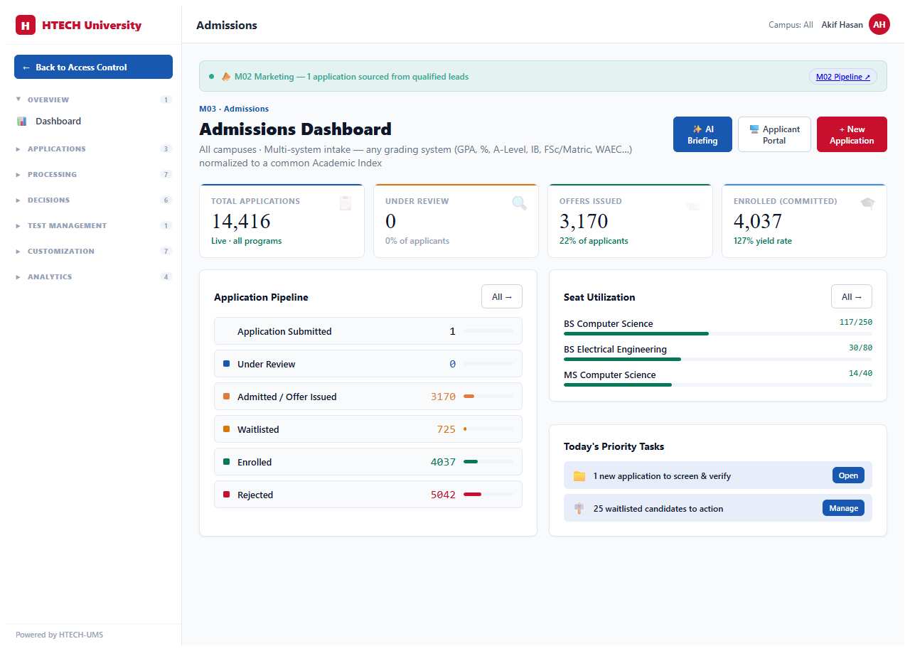 Admissions & Enrollment — dashboard