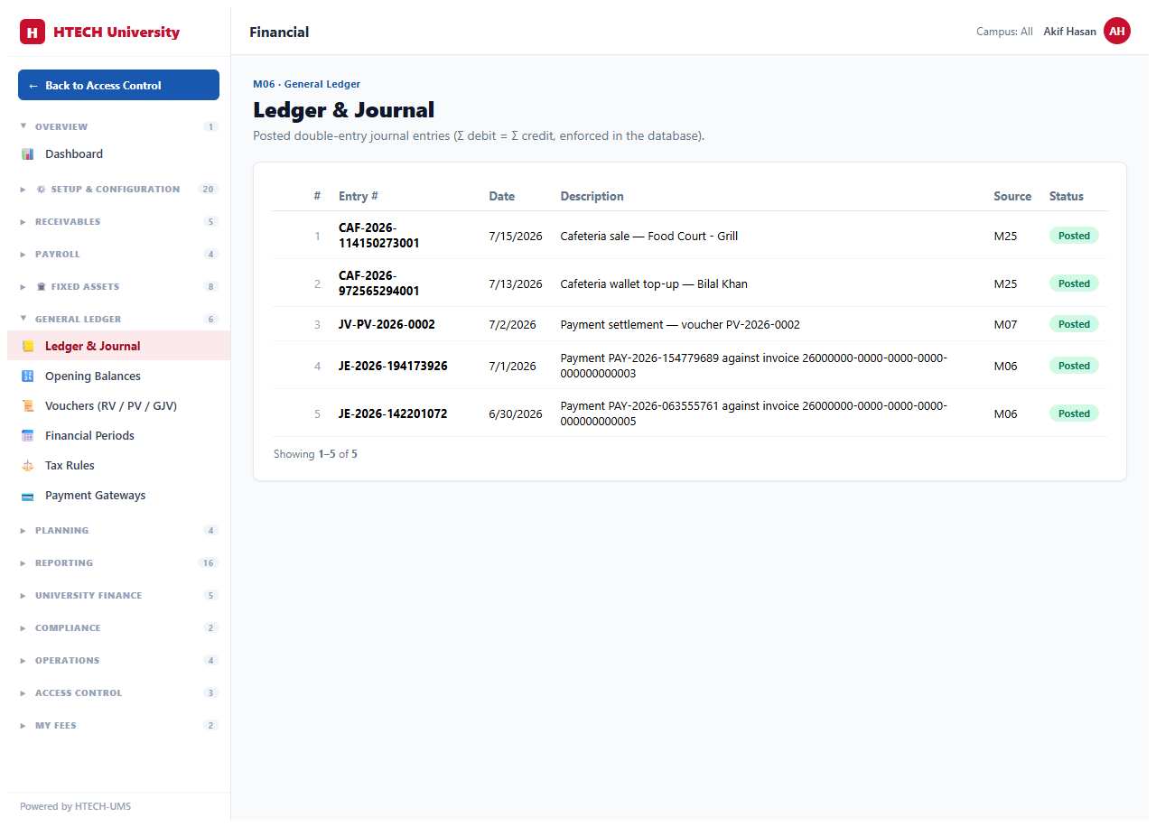 Financial Management — ledger
