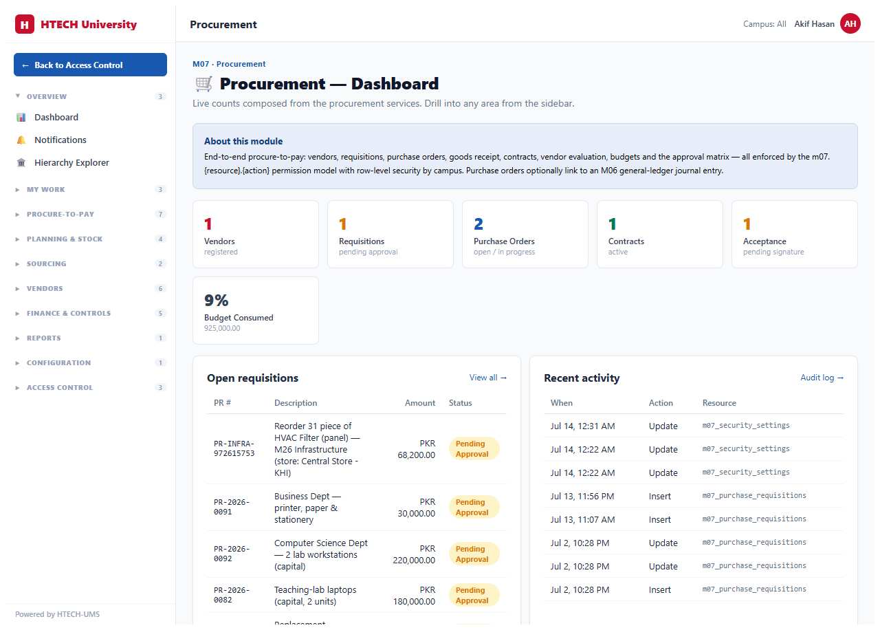 Procurement — dashboard