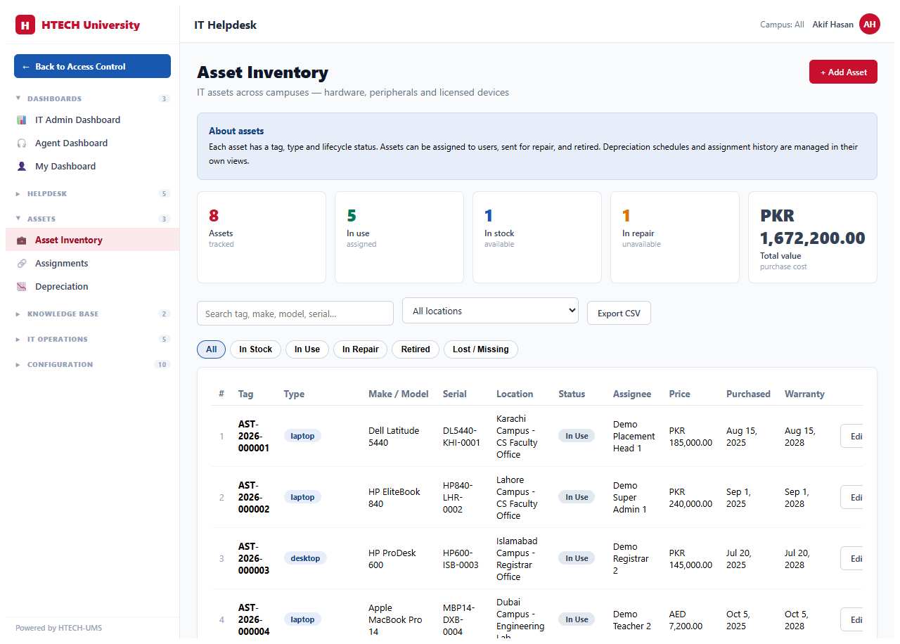 IT Helpdesk — assets