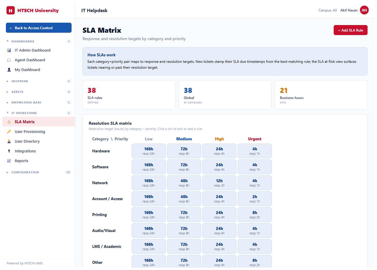 IT Helpdesk — sla matrix