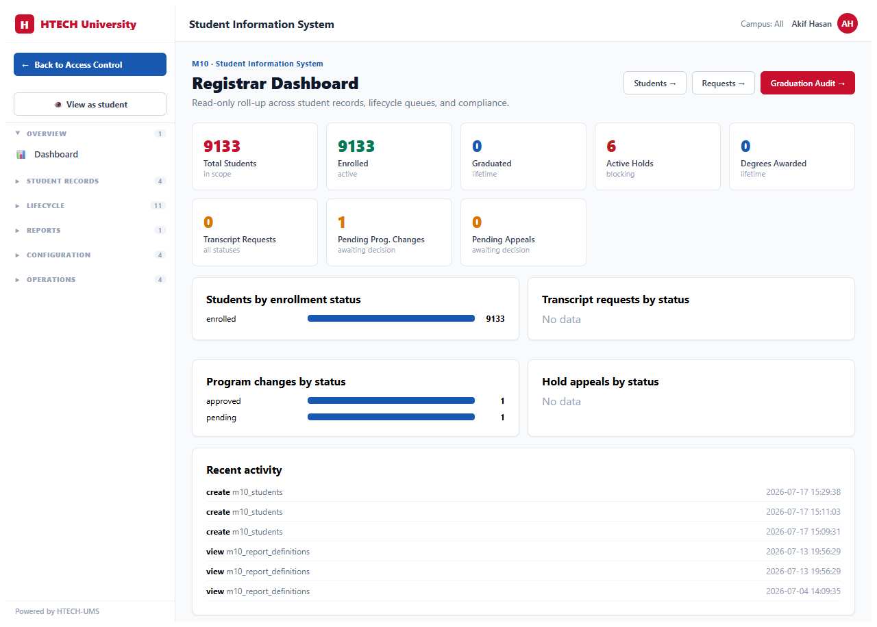 Student Information System — dashboard