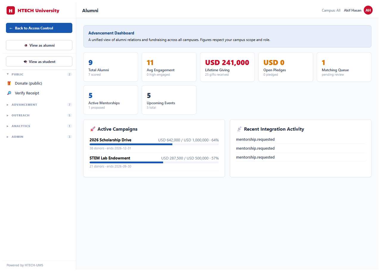 Alumni — dashboard