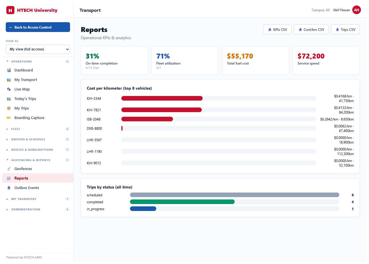 Transport — reports