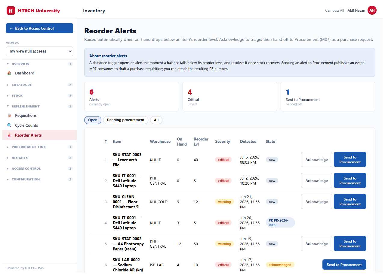 Inventory & Asset Management — reorder alerts