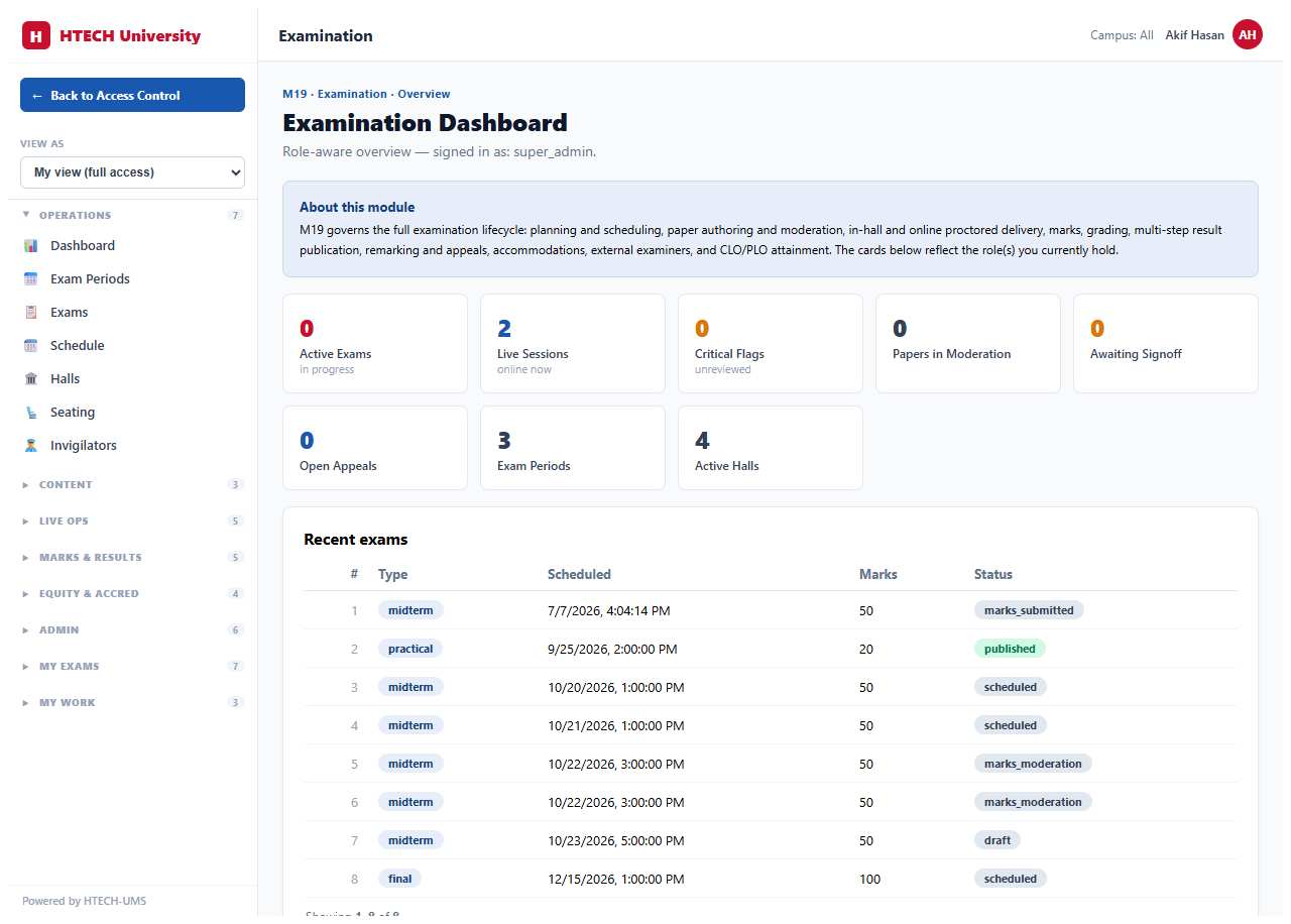 Examination — dashboard