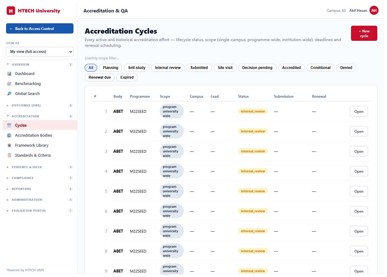Accreditation & Quality Assurance — cycles