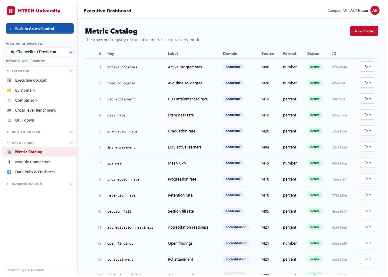 Executive Dashboard & BI — catalog
