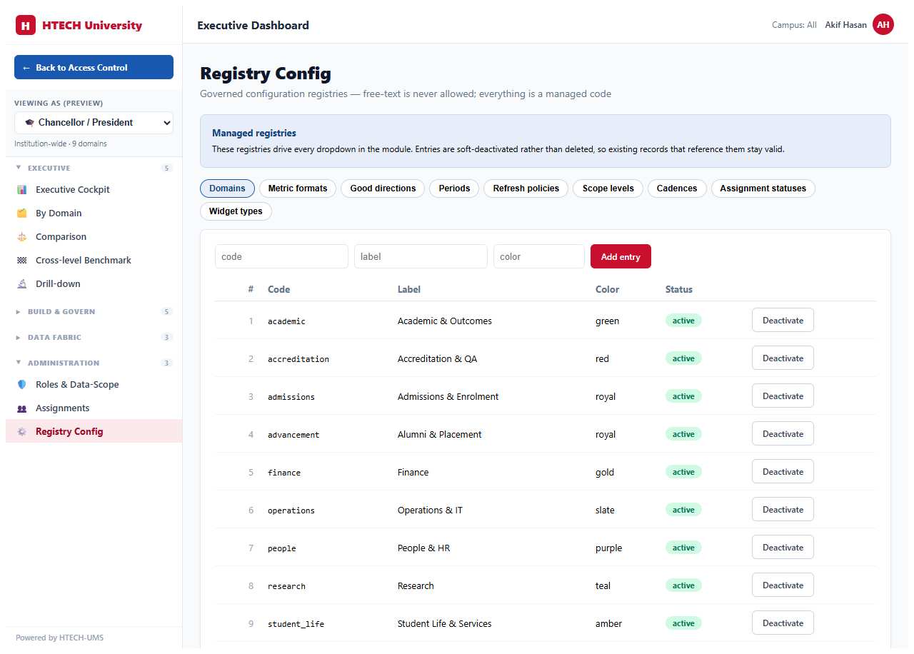 Executive Dashboard & BI — registry