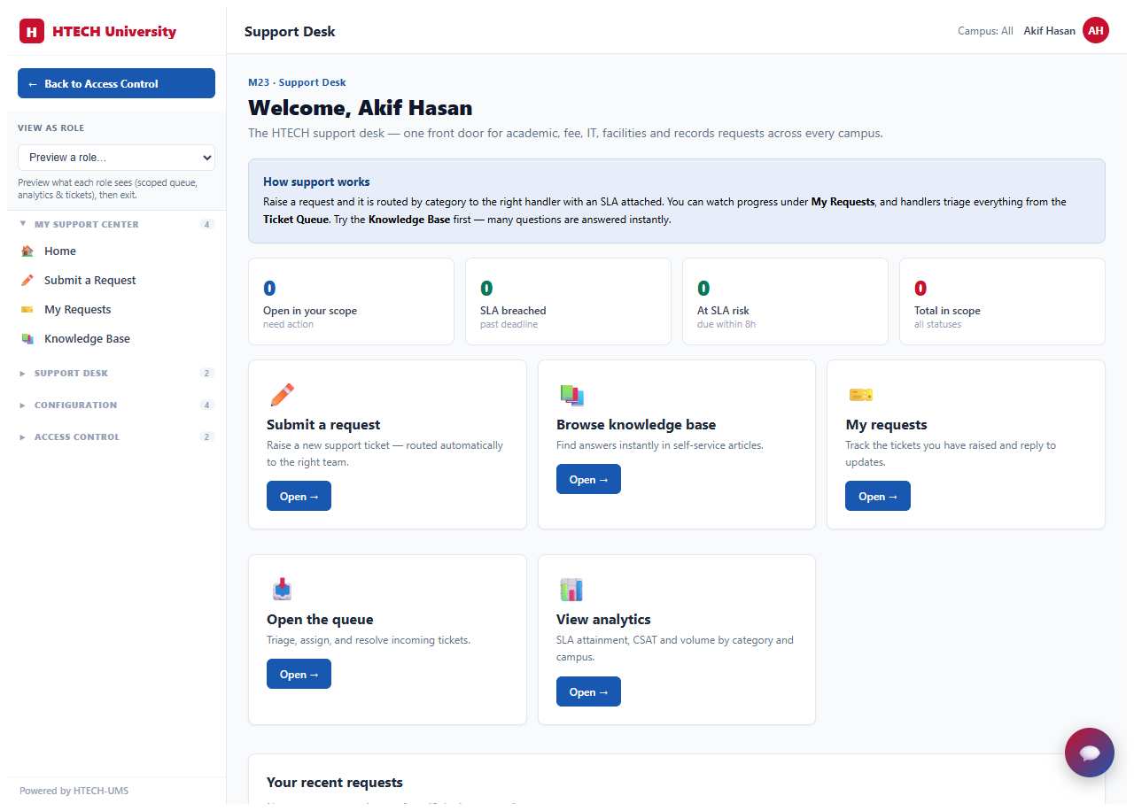 Support Desk — dashboard