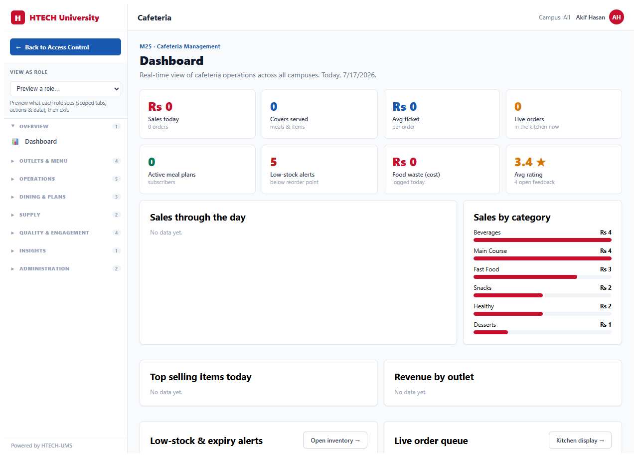 Cafeteria — dashboard