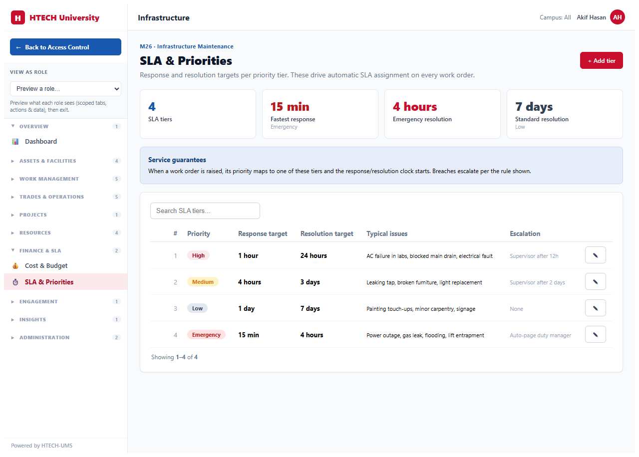 Infrastructure & Facilities — sla